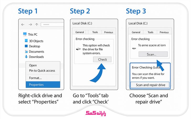 ابزار Error Checking ویندوز در حال اسکن یک هارد اکسترنال.
