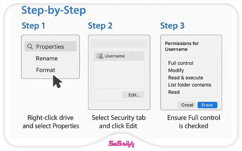 * کاربر در حال اتصال کابل هارد اکسترنال به لپ‌تاپ.