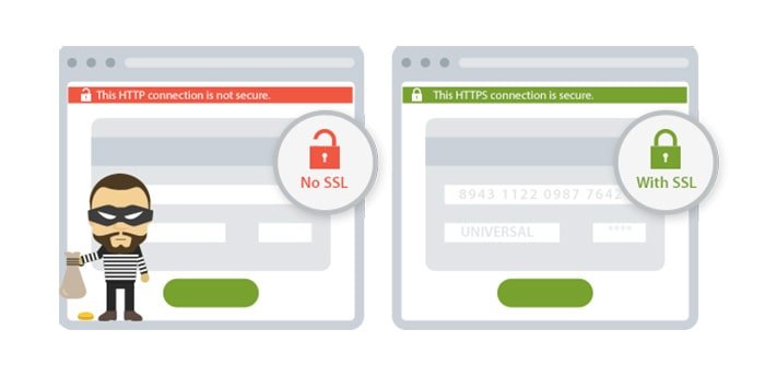 SSL چیست؟ | رایانه کمک تلفنی