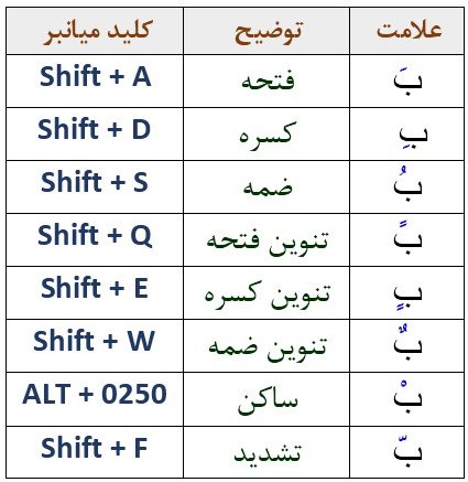 نحوه اعراب گذاری در عربی _ آموزش کامپیوتر