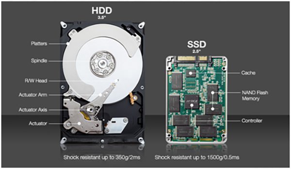 تفاوت هارد HDD و SSD در چیست؟ | حل مشکلات بازی های ویدیویی و کامپیوتری